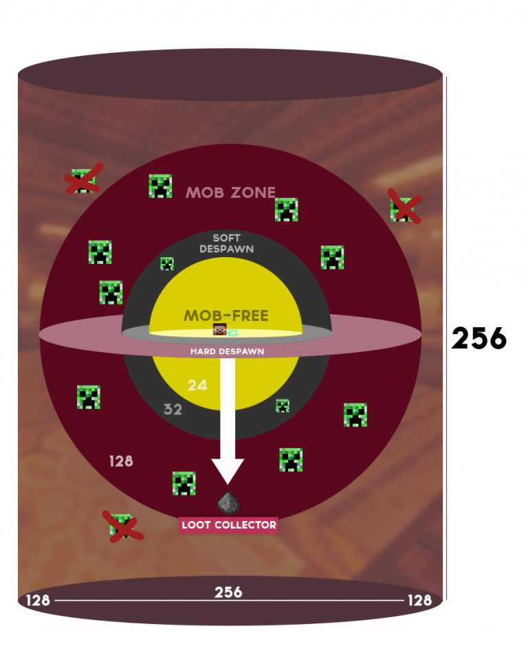  Simulation distance minecraft